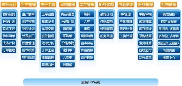 服装erp,服装erp系统,广州服装erp软件系统